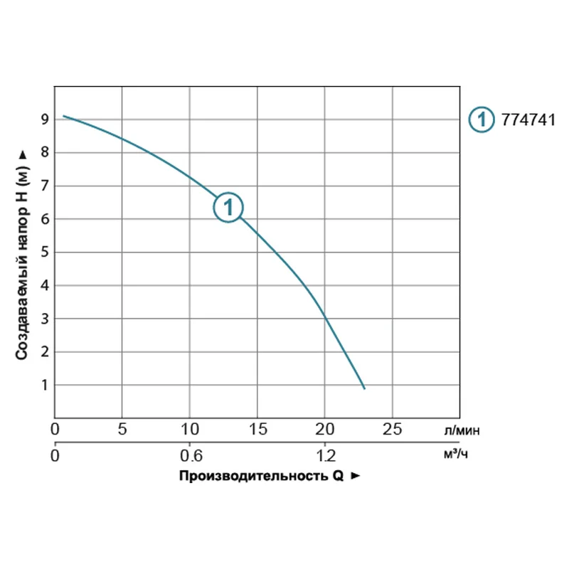 Насос для підвищення тиску 123Вт Hmax 9м Qmax 25л/хв Ø¾" 160мм + гайки Ø½" LEO 3.0 (774741)