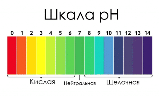Шкала pH воды